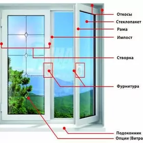 ОКОННЫЕ ДВЕРНЫЕ РАМЫ