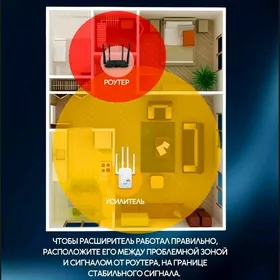 Wi-Fi Internet güýçlendiriji