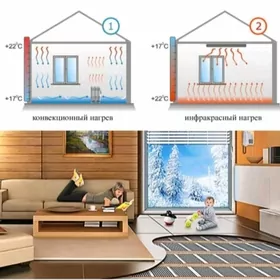 тёплый пол yyly pol kafel lami