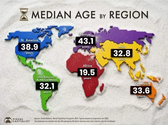 ООН представила карту медианного возраста населения регионов мира
