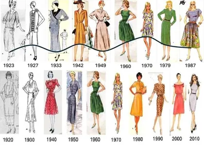 Matematika moda aýlawynyň her 20 ýyldan gaýtalanýandygyny tassyklady