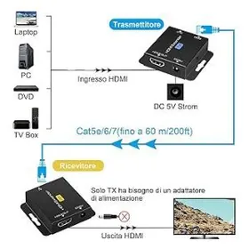 HDMI extender 60 metr