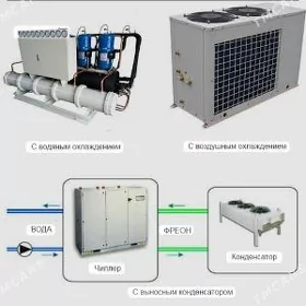 ÇILLER CHILLER ЧИЛЛЕР ВРВ ВРФ