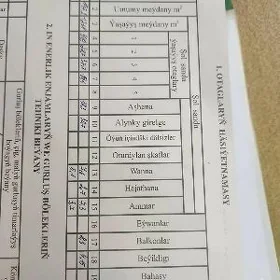 Satlyk jay Masgowi 4 komnat