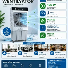 suwly wentilyator