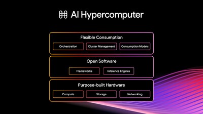 «Super» diýmek bärden gaýdýar: Google AI Hypercomputer bilen tanyş boluň - img 2